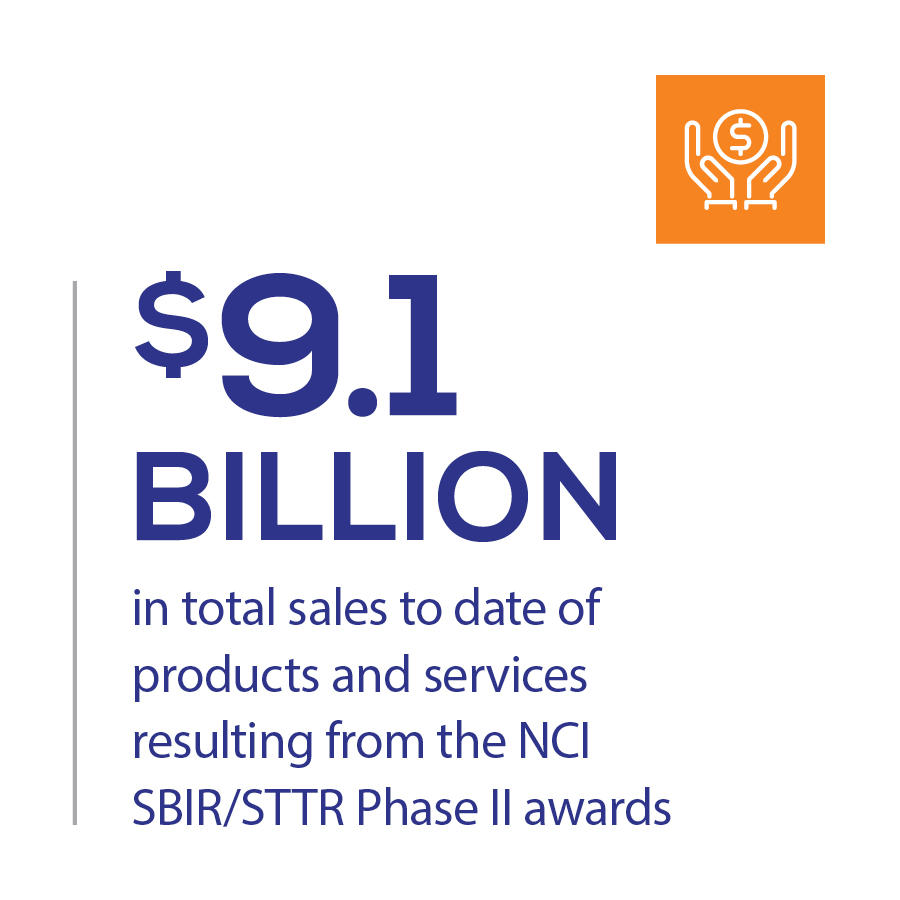 $9.1 billion in total sales to date of products and services resulting from the NCI SBIR/STTR Phase II awards
